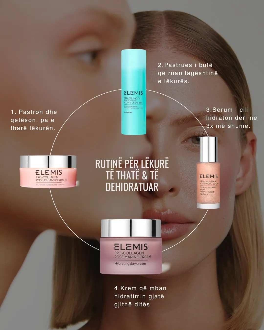 Elemis routine post for dry and dehydrated skin, four Pro-Collagen products numbered in sequence around a model’s face.